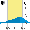 Bradenton Beach tide chart for Thursday, March 6, 2025