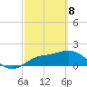 Bradenton Beach tide chart for Saturday, March 8, 2025