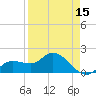 Bradenton Beach tide chart for Tuesday, April 15, 2025