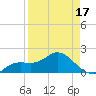 Bradenton Beach tide chart for Thursday, April 17, 2025