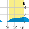 Bradenton Beach tide chart for Sunday, April 6, 2025