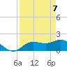 Bradenton Beach tide chart for Monday, April 7, 2025