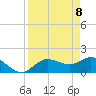 Bradenton Beach tide chart for Tuesday, April 8, 2025