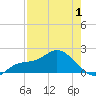 Bradenton Beach tide chart for Thursday, May 1, 2025