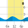 Bradenton Beach tide chart for Thursday, May 8, 2025