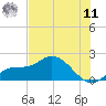Bradenton Beach tide chart for Wednesday, June 11, 2025