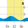 Bradenton Beach tide chart for Friday, June 6, 2025