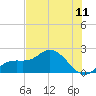 Bradenton Beach tide chart for Friday, July 11, 2025