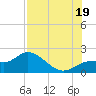 Bradenton Beach tide chart for Saturday, July 19, 2025