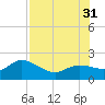Bradenton Beach tide chart for Thursday, July 31, 2025