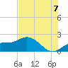 Bradenton Beach tide chart for Monday, July 7, 2025