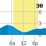 Bradenton Beach tide chart for Saturday, August 30, 2025