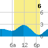 Bradenton Beach tide chart for Saturday, September 6, 2025
