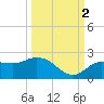 Bradenton Beach tide chart for Thursday, October 2, 2025