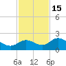 Bradenton Beach tide chart for Saturday, November 15, 2025