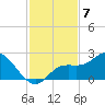 Bradenton Beach tide chart for Friday, November 7, 2025