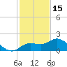 Bradenton Beach tide chart for Monday, December 15, 2025