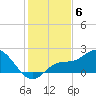Bradenton Beach tide chart for Saturday, December 6, 2025