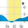 Bradenton Beach tide chart for Monday, December 8, 2025