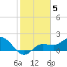 Bradenton Beach tide chart for Monday, January 5, 2026