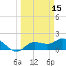 Bradenton Beach tide chart for Sunday, March 15, 2026