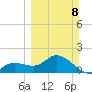 Bradenton Beach tide chart for Sunday, March 8, 2026