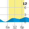 Bradenton Beach tide chart for Sunday, April 12, 2026