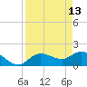 Bradenton Beach tide chart for Monday, April 13, 2026