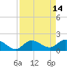 Bradenton Beach tide chart for Tuesday, April 14, 2026