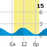 Bradenton Beach tide chart for Wednesday, April 15, 2026