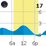 Bradenton Beach tide chart for Friday, April 17, 2026
