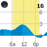 Bradenton Beach tide chart for Saturday, May 16, 2026