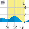 Bradenton Beach tide chart for Friday, May 1, 2026