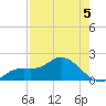 Bradenton Beach tide chart for Tuesday, May 5, 2026