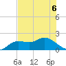Bradenton Beach tide chart for Saturday, June 6, 2026
