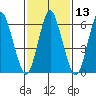 Cos Cob Harbor tide chart for Saturday, February 13, 2021