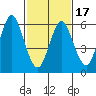 Cos Cob Harbor tide chart for Wednesday, February 17, 2021
