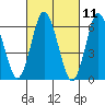 Cos Cob Harbor tide chart for Thursday, March 11, 2021