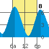 Cos Cob Harbor tide chart for Monday, March 8, 2021