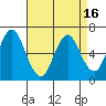 Cos Cob Harbor tide chart for Friday, April 16, 2021