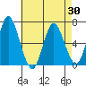 Cos Cob Harbor tide chart for Friday, April 30, 2021