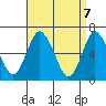 Cos Cob Harbor tide chart for Wednesday, April 7, 2021