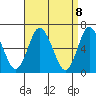 Cos Cob Harbor tide chart for Thursday, April 8, 2021