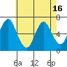 Cos Cob Harbor tide chart for Sunday, May 16, 2021