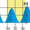 Cos Cob Harbor tide chart for Sunday, May 23, 2021