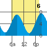 Cos Cob Harbor tide chart for Thursday, May 6, 2021