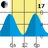 Cos Cob Harbor tide chart for Thursday, June 17, 2021
