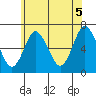 Cos Cob Harbor tide chart for Saturday, June 5, 2021