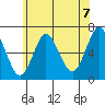 Cos Cob Harbor tide chart for Monday, June 7, 2021