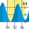 Cos Cob Harbor tide chart for Tuesday, July 13, 2021